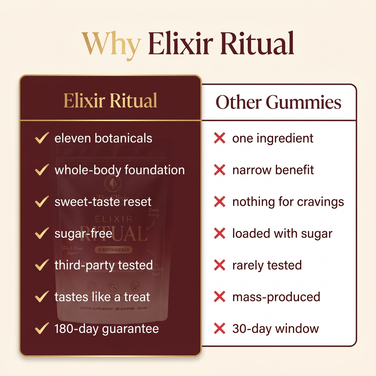 Elixir Ritual